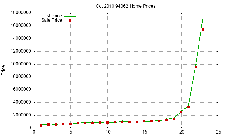 94062 Homes Just Sold 2010-10 94062 Homes Just Sold 2010-10