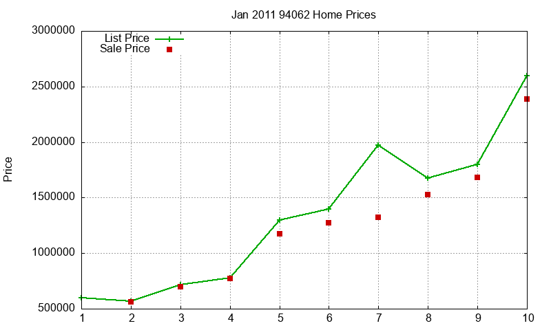 94062 Homes Just Sold 2011-01 94062 Homes Just Sold 2011-01