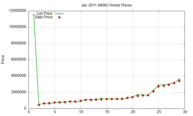 94062 Homes Just Sold 2011-06 94062 Homes Just Sold 2011-06