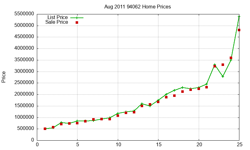 94062 Homes Just Sold 2011-08 94062 Homes Just Sold 2011-08