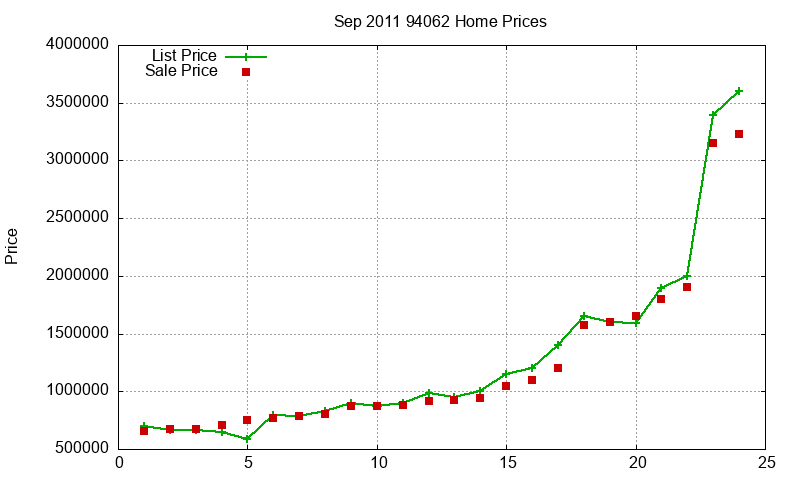 94062 Homes Just Sold 2011-09 94062 Homes Just Sold 2011-09