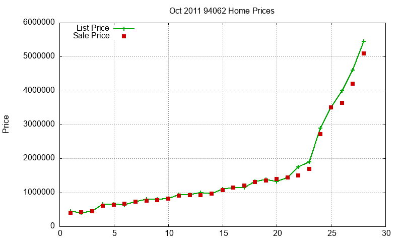 94062 Homes Just Sold 2011-10 94062 Homes Just Sold 2011-10
