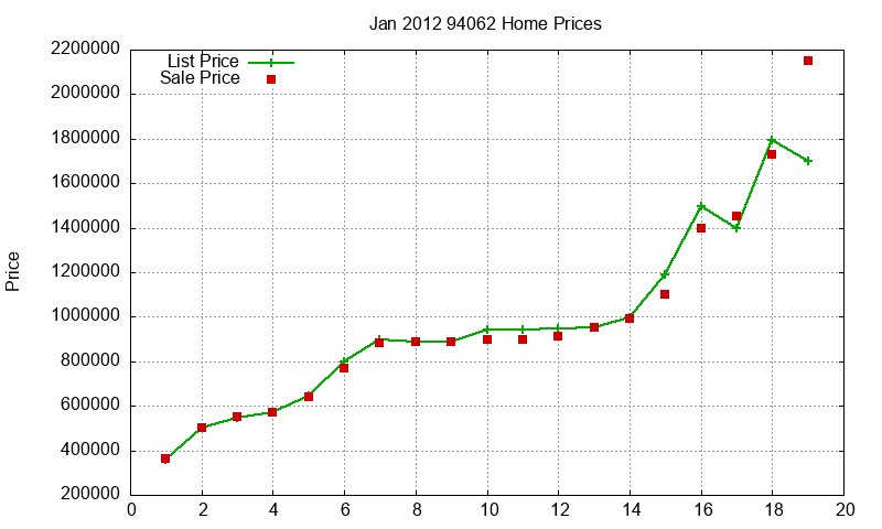94062 Homes Just Sold 2012-01 94062 Homes Just Sold 2012-01