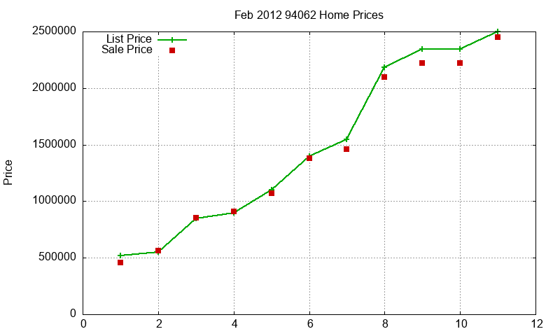 94062 Homes Just Sold 2012-02 94062 Homes Just Sold 2012-02