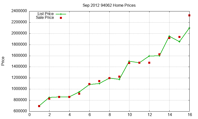94062 Homes Just Sold 2012-09 94062 Homes Just Sold 2012-09