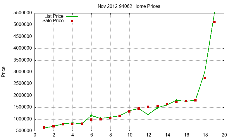 94062 Homes Just Sold 2012-11 94062 Homes Just Sold 2012-11