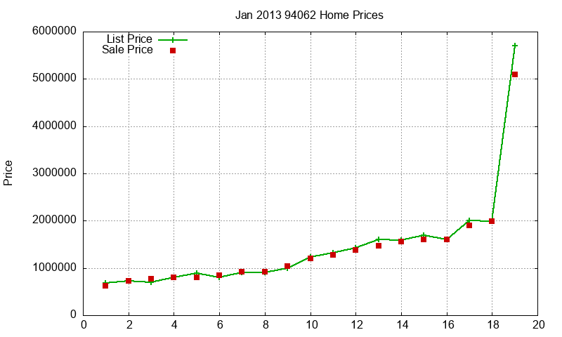 94062 Homes Just Sold 2013-01 94062 Homes Just Sold 2013-01