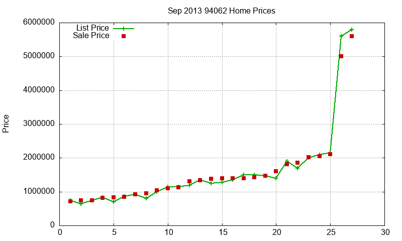 94062 Homes Just Sold 2013-09 94062 Homes Just Sold 2013-09