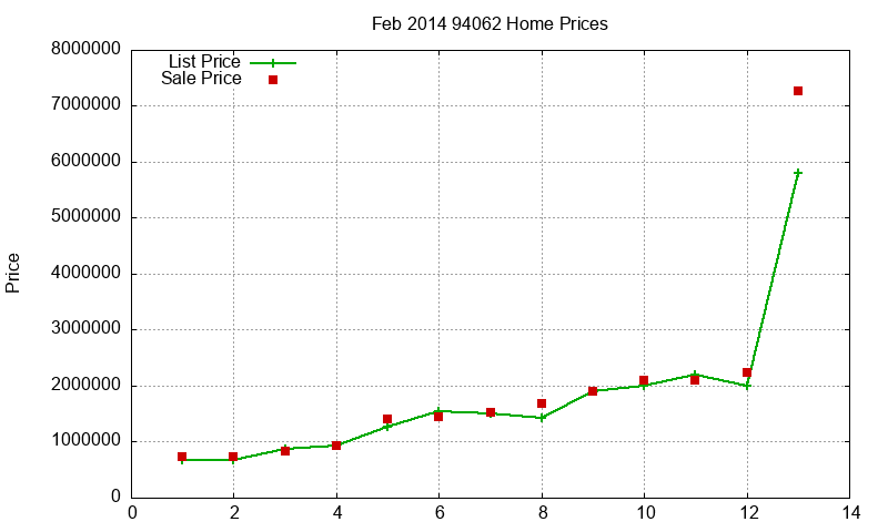 94062 Homes Just Sold 2014-02 94062 Homes Just Sold 2014-02