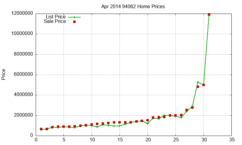 94062 Homes Just Sold 2014-04 94062 Homes Just Sold 2014-04