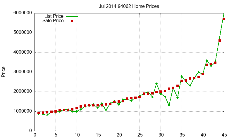 94062 Homes Just Sold 2014-07 94062 Homes Just Sold 2014-07