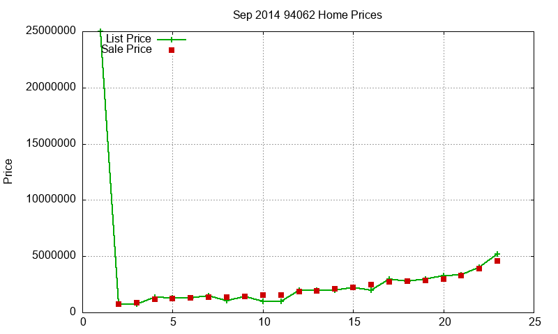 94062 Homes Just Sold 2014-09 94062 Homes Just Sold 2014-09