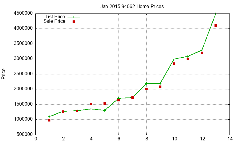 94062 Homes Just Sold 2015-01 94062 Homes Just Sold 2015-01