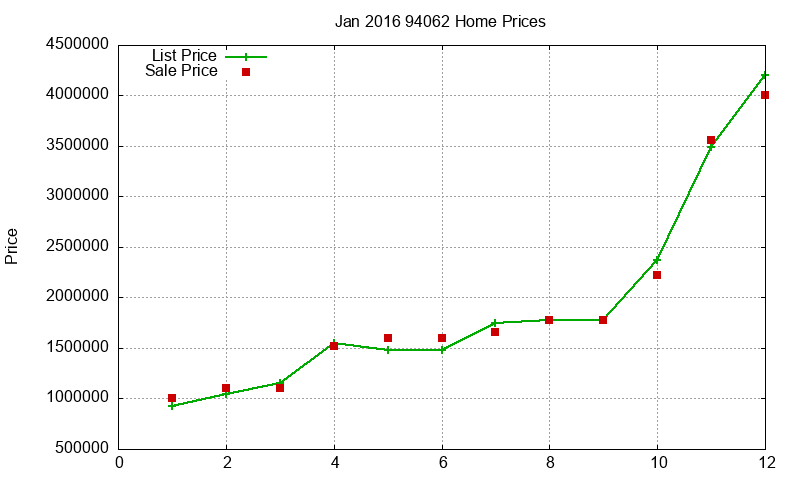 94062 Homes Just Sold 2016-01 94062 Homes Just Sold 2016-01