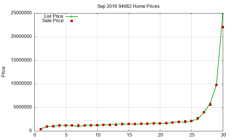 94062 Homes Just Sold 2016-09 94062 Homes Just Sold 2016-09