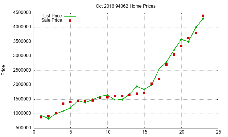 94062 Homes Just Sold 2016-10 94062 Homes Just Sold 2016-10