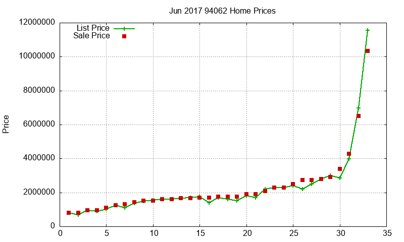 94062 Homes Just Sold 2017-06 94062 Homes Just Sold 2017-06