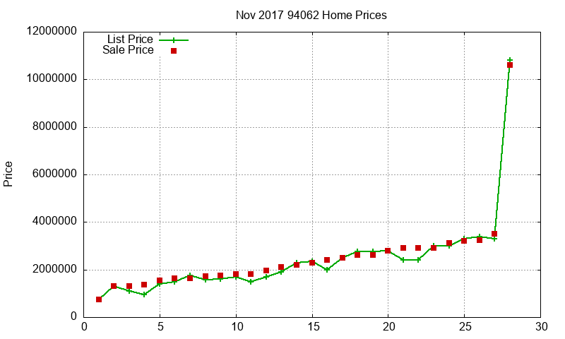 94062 Homes Just Sold 2017-11 94062 Homes Just Sold 2017-11
