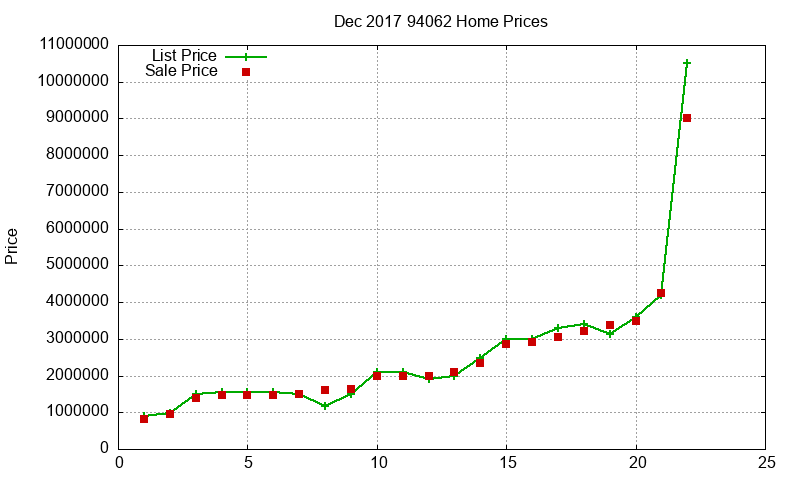 94062 Homes Just Sold 2017-12 94062 Homes Just Sold 2017-12