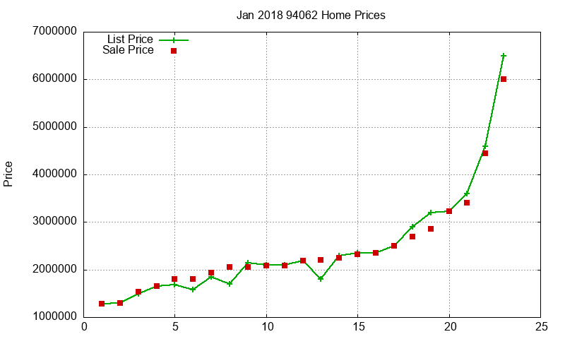 94062 Homes Just Sold 2018-01 94062 Homes Just Sold 2018-01