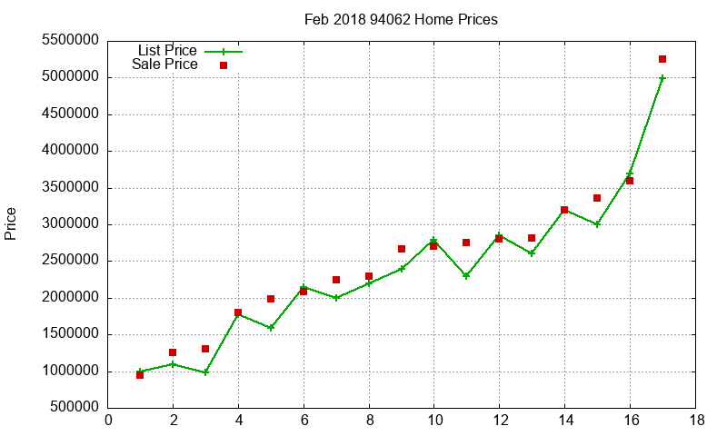 94062 Homes Just Sold 2018-02 94062 Homes Just Sold 2018-02