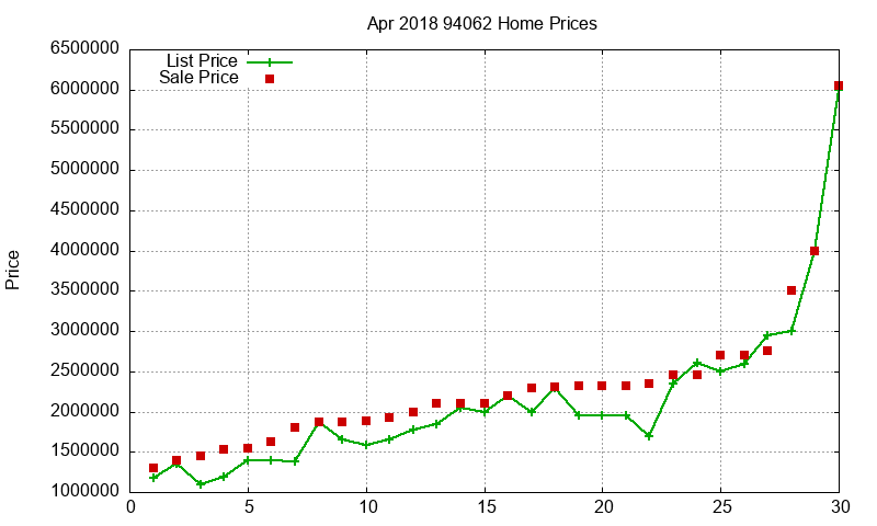 94062 Homes Just Sold 2018-04 94062 Homes Just Sold 2018-04
