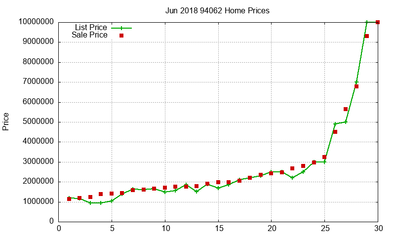 94062 Homes Just Sold 2018-06 94062 Homes Just Sold 2018-06
