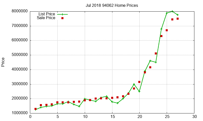 94062 Homes Just Sold 2018-07 94062 Homes Just Sold 2018-07