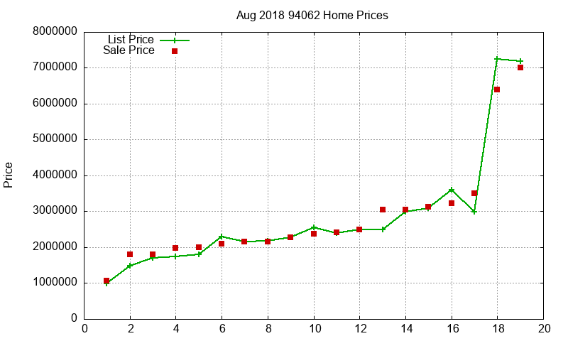 94062 Homes Just Sold 2018-08 94062 Homes Just Sold 2018-08