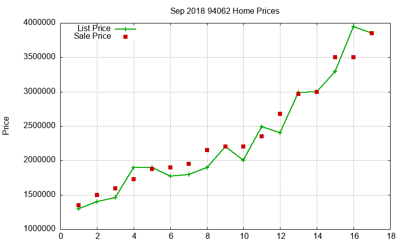 94062 Homes Just Sold 2018-09 94062 Homes Just Sold 2018-09