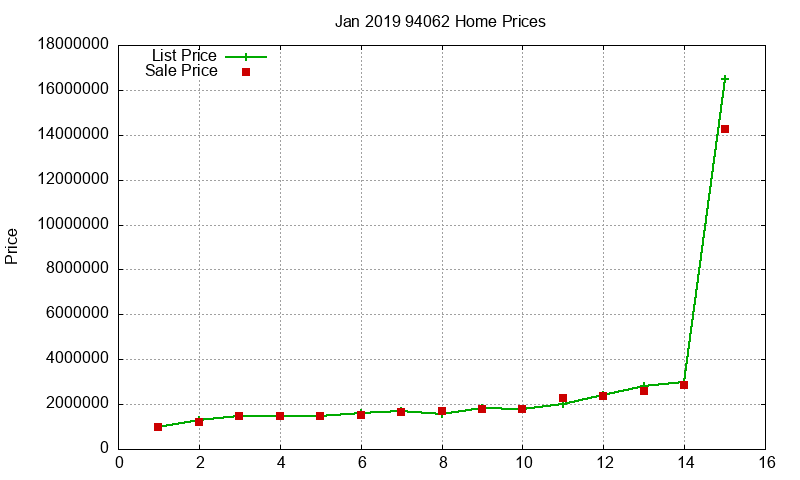 94062 Homes Just Sold 2019-01 94062 Homes Just Sold 2019-01