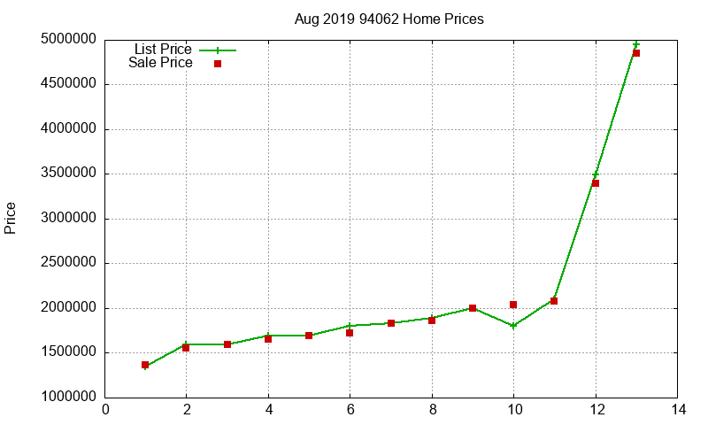 94062 Homes Just Sold 2019-08 94062 Homes Just Sold 2019-08
