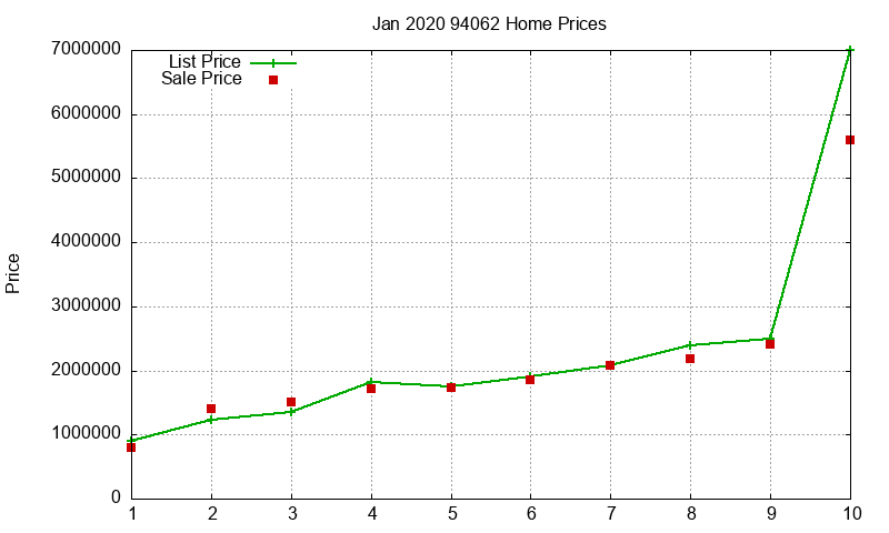 94062 Homes Just Sold 2020-01 94062 Homes Just Sold 2020-01