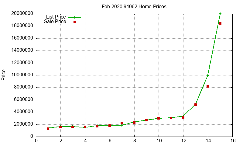 94062 Homes Just Sold 2020-02 94062 Homes Just Sold 2020-02