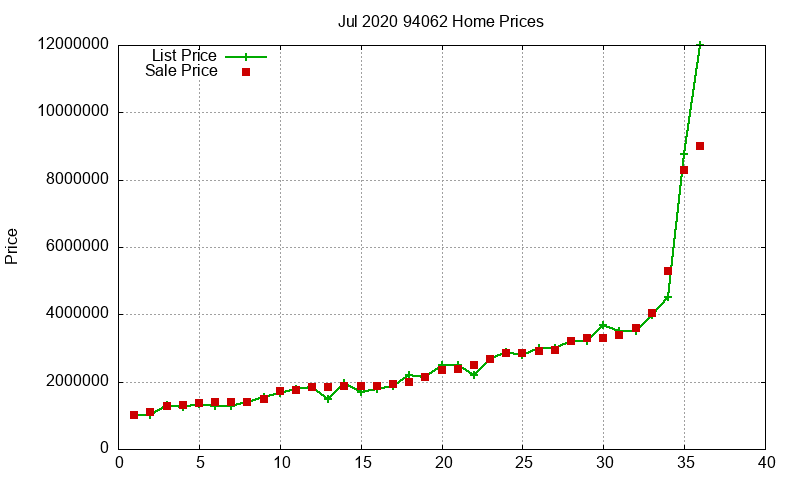 94062 Homes Just Sold 2020-07 94062 Homes Just Sold 2020-07