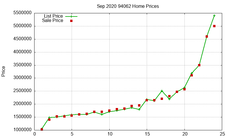 94062 Homes Just Sold 2020-09 94062 Homes Just Sold 2020-09