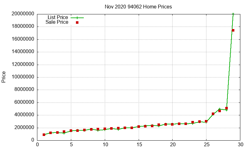 94062 Homes Just Sold 2020-11 94062 Homes Just Sold 2020-11
