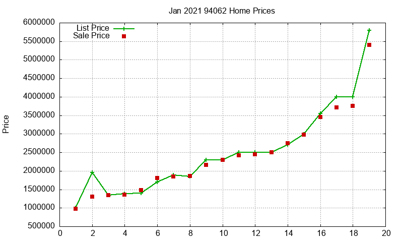 94062 Homes Just Sold 2021-01 94062 Homes Just Sold 2021-01