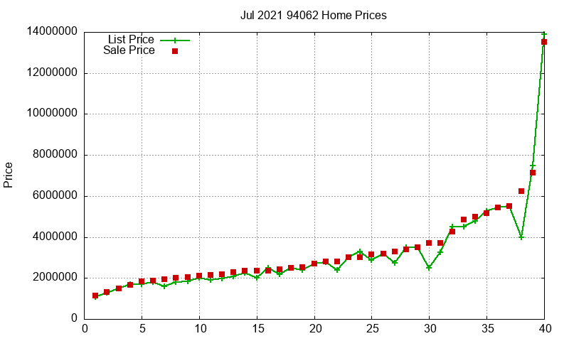 94062 Homes Just Sold 2021-07 94062 Homes Just Sold 2021-07
