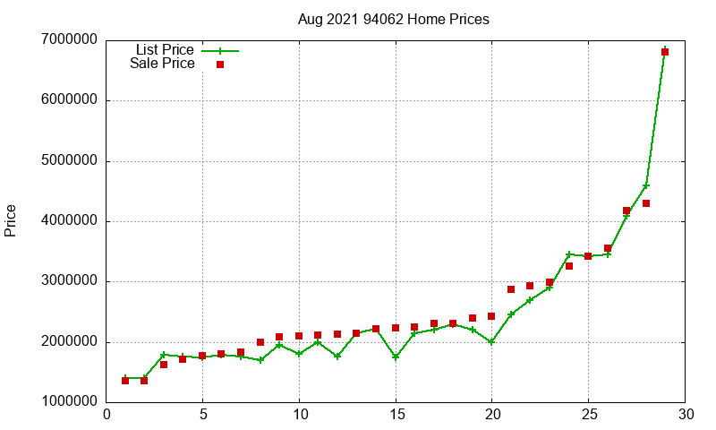 94062 Homes Just Sold 2021-08 94062 Homes Just Sold 2021-08