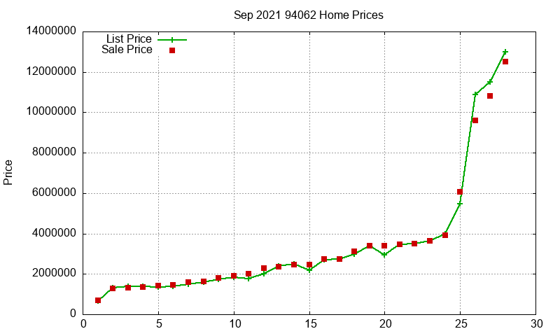 94062 Homes Just Sold 2021-09 94062 Homes Just Sold 2021-09