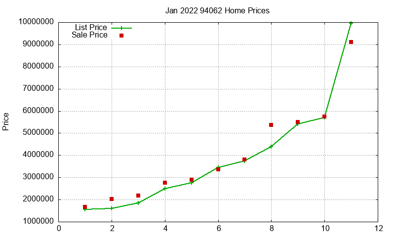 94062 Homes Just Sold 2022-01 94062 Homes Just Sold 2022-01