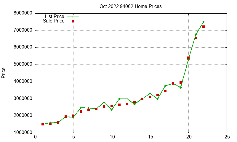 94062 Homes Just Sold 2022-10 94062 Homes Just Sold 2022-10