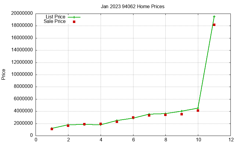 94062 Homes Just Sold 2023-01 94062 Homes Just Sold 2023-01