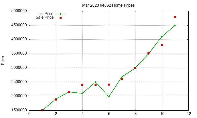 94062 Homes Just Sold 2023-03 94062 Homes Just Sold 2023-03