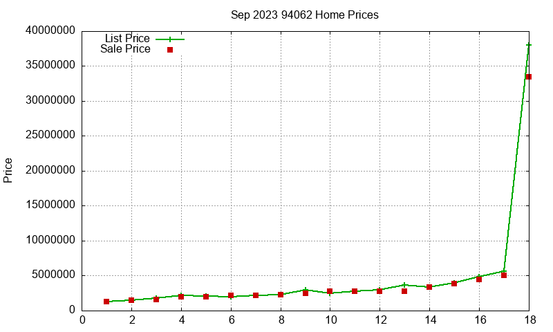 94062 Homes Just Sold 2023-09 94062 Homes Just Sold 2023-09