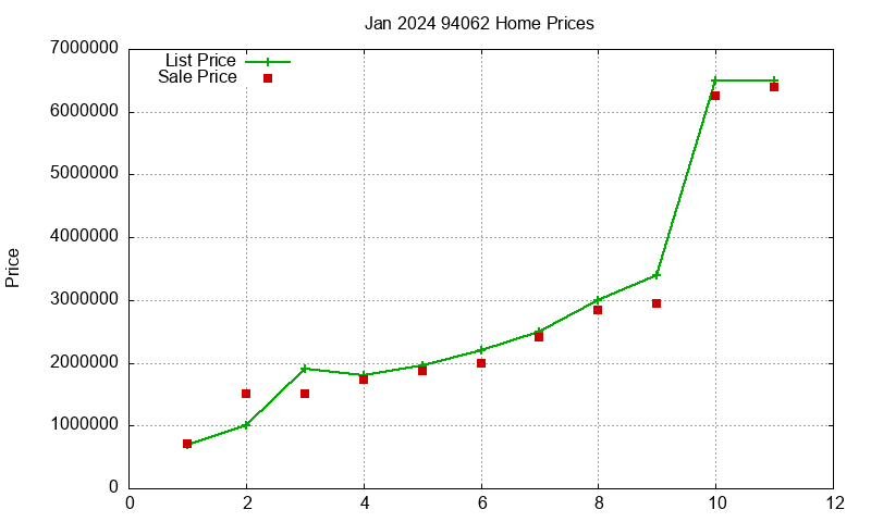 94062 Homes Just Sold 2024-01 94062 Homes Just Sold 2024-01
