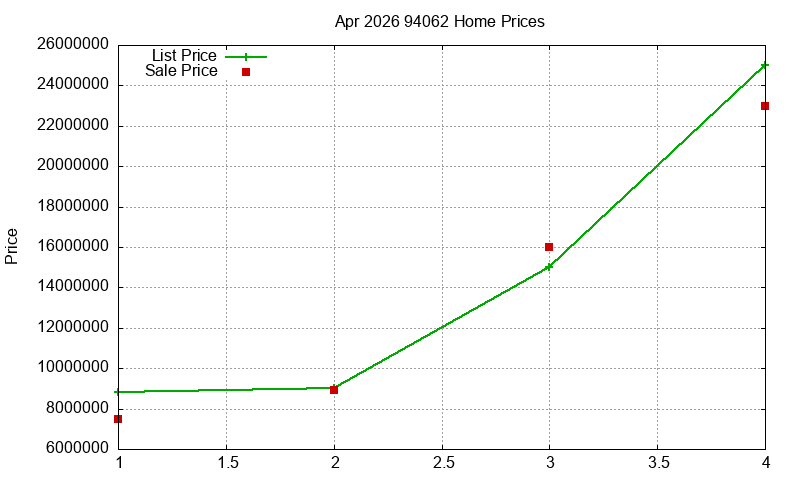94062 Homes Just Sold 2026-04 94062 Homes Just Sold 2026-04