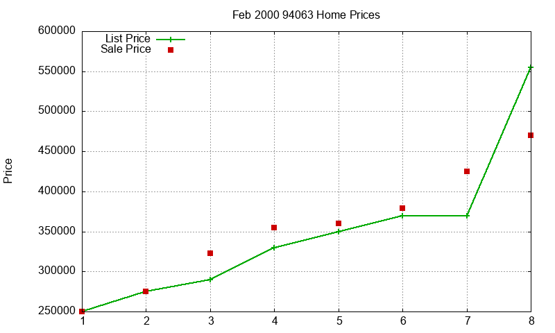94063 Homes Just Sold 2000-02 94063 Homes Just Sold 2000-02