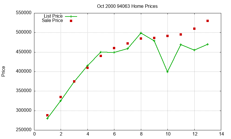 94063 Homes Just Sold 2000-10 94063 Homes Just Sold 2000-10